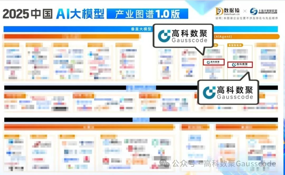 mile米乐集团入选《2025中国AI大模型产业图谱》双板块，AI赋能汽车产业数智化升级